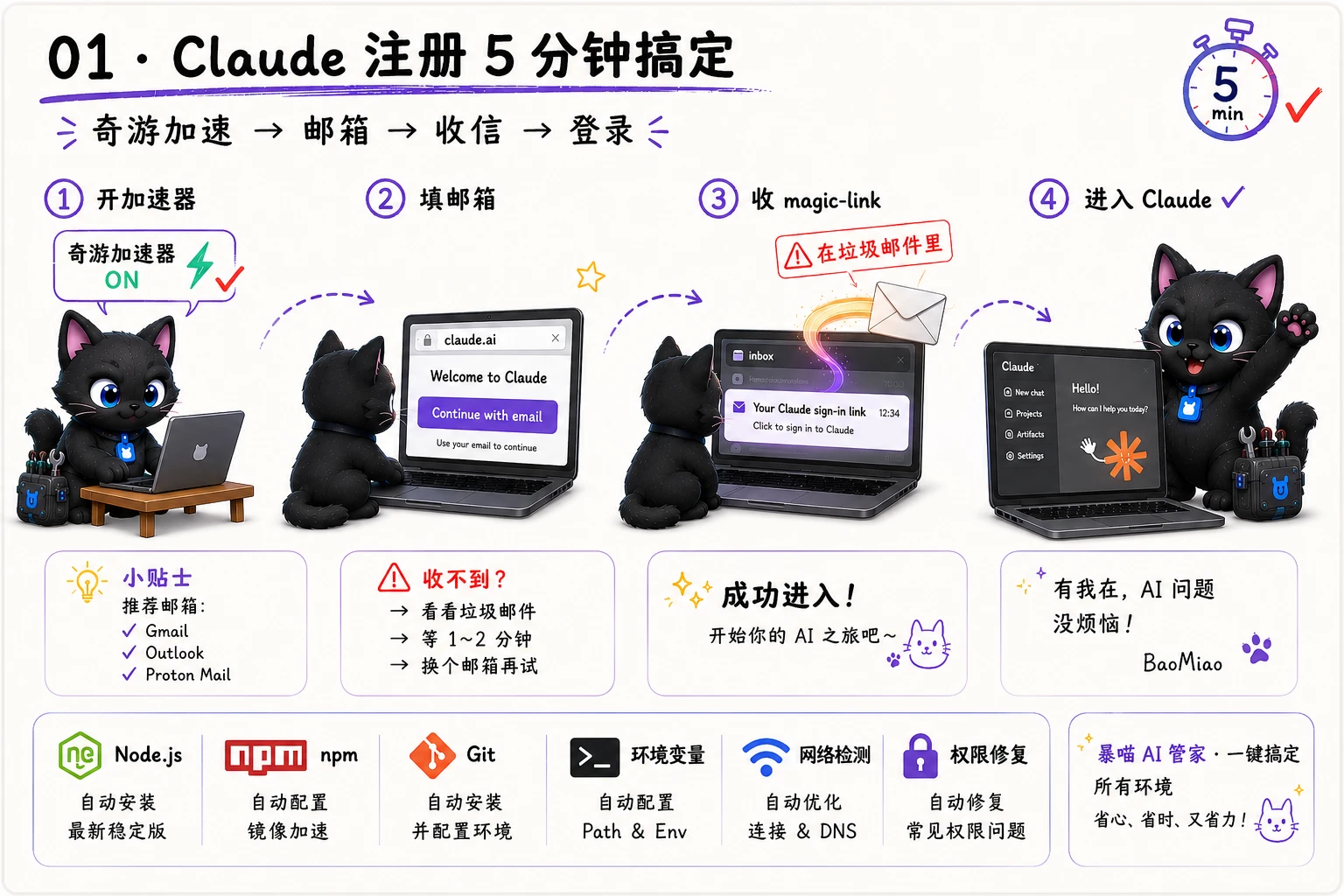 Claude 账号注册 5 分钟搞定