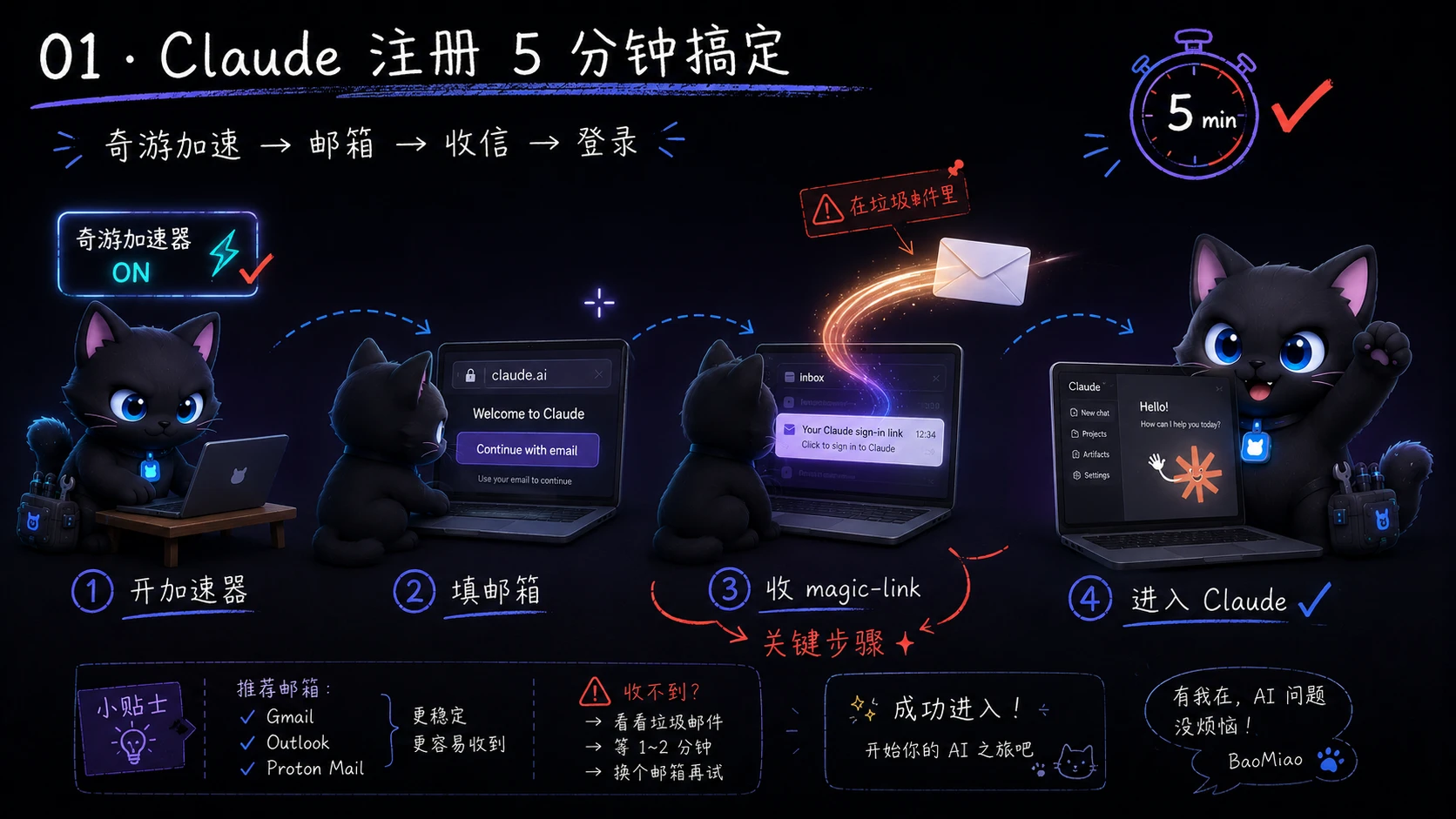 Claude 账号注册 5 分钟搞定