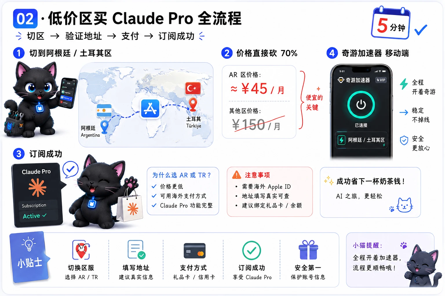 低价区买 Claude Pro 全流程