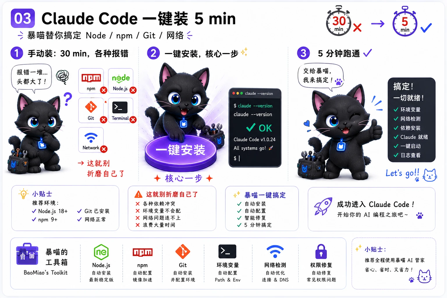 Claude Code 一键装 5 分钟跑通