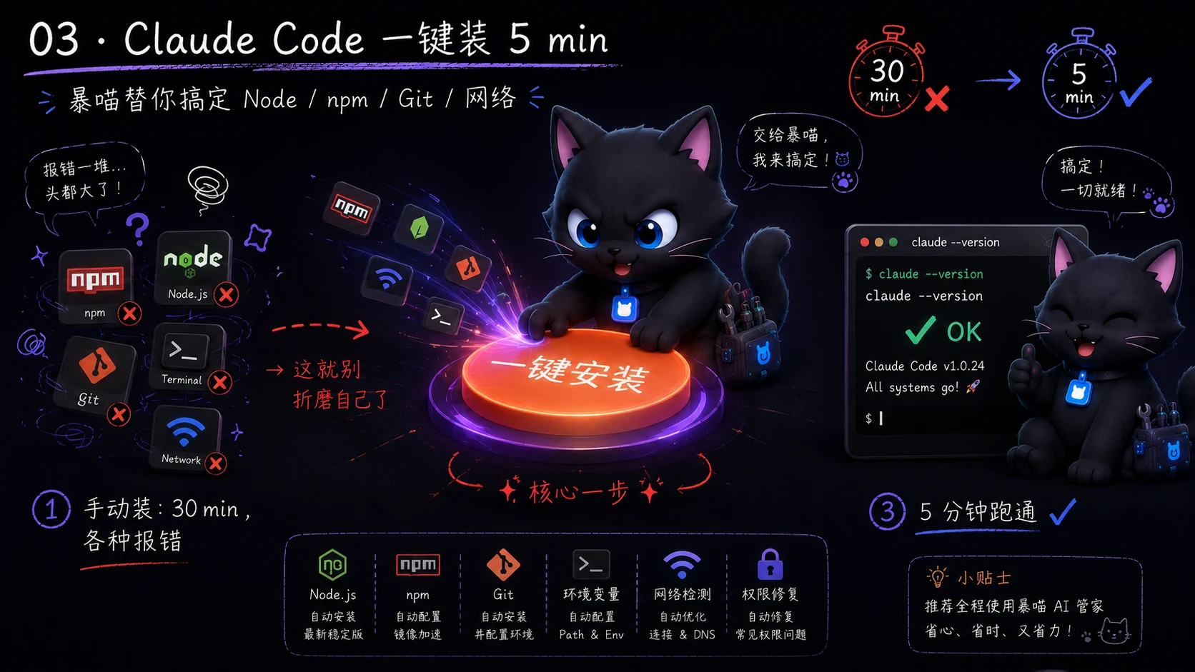 Claude Code 一键装 5 分钟跑通