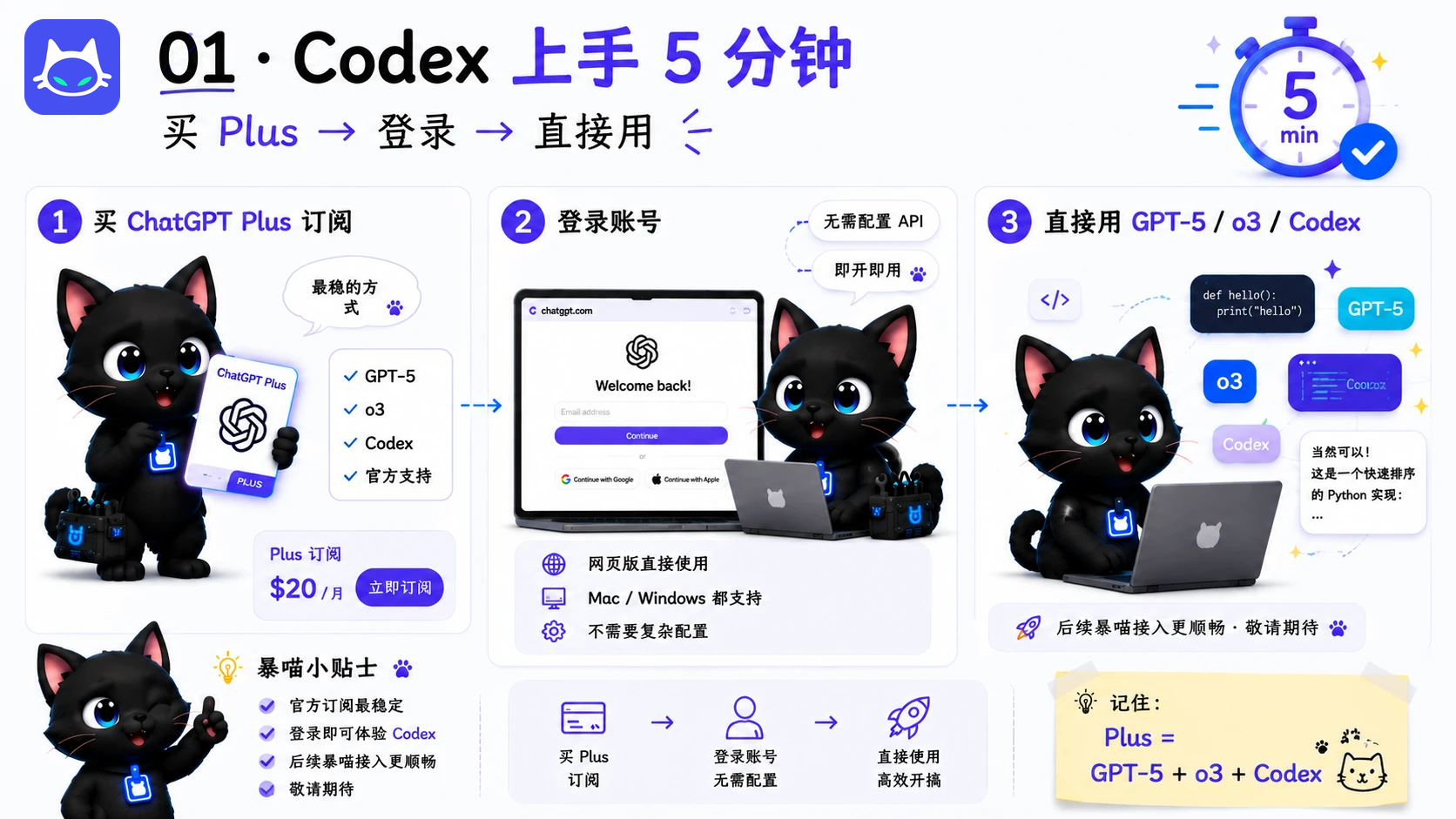Codex 上手 5 分钟