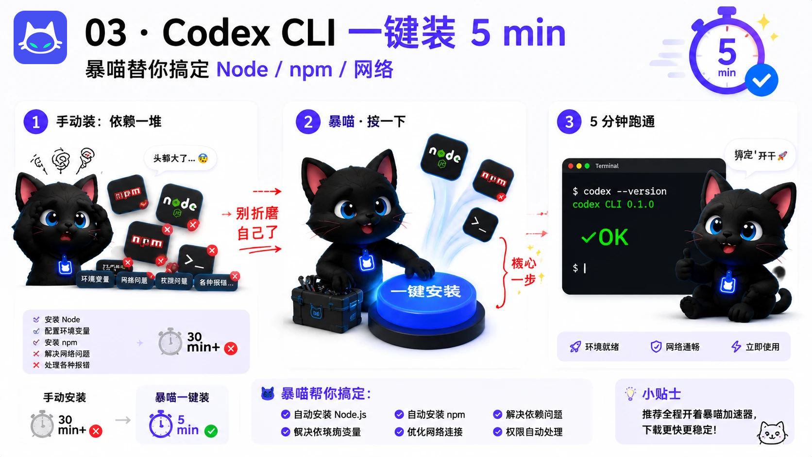 Codex CLI 一键装