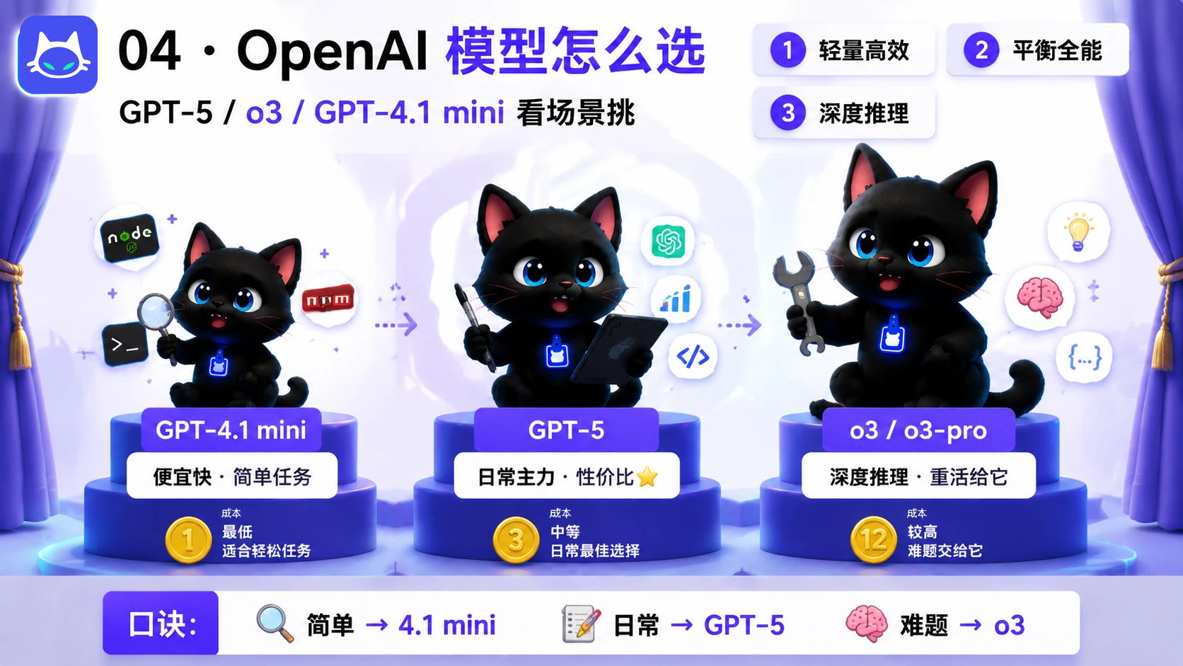 OpenAI 模型怎么选