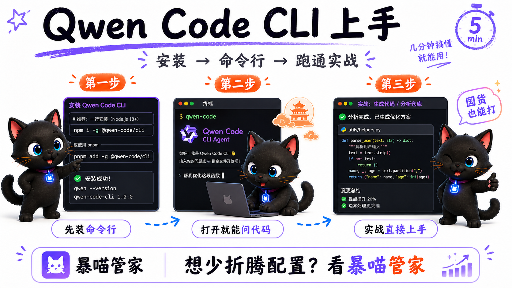 Qwen Code CLI 上手